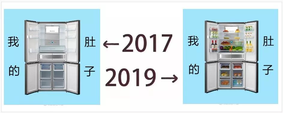 被2017到2019刷屏,朋友圈被2017到2019刷屏了