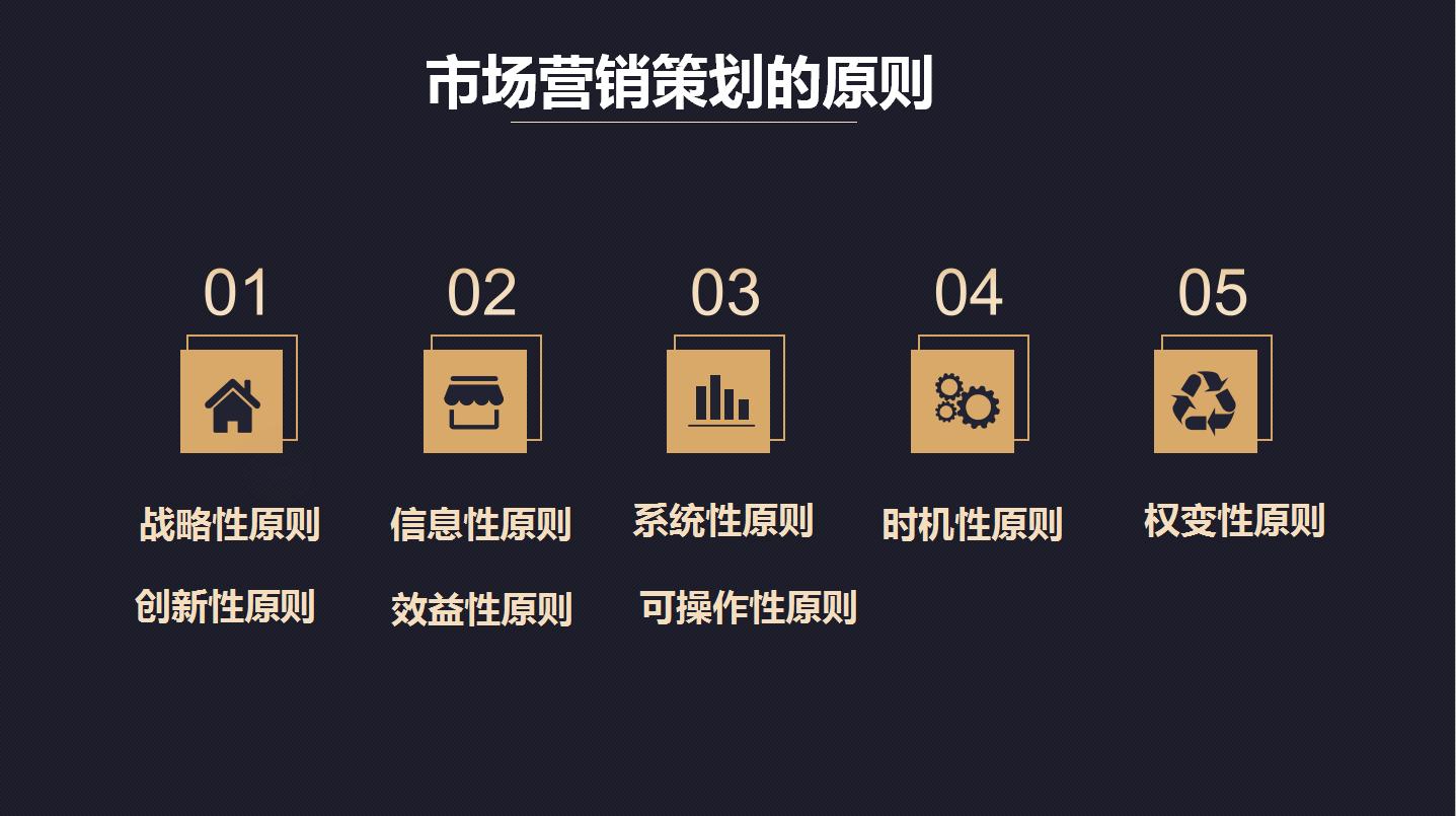 市场营销活动策划方案ppt思路,如何进行市场营销ppt