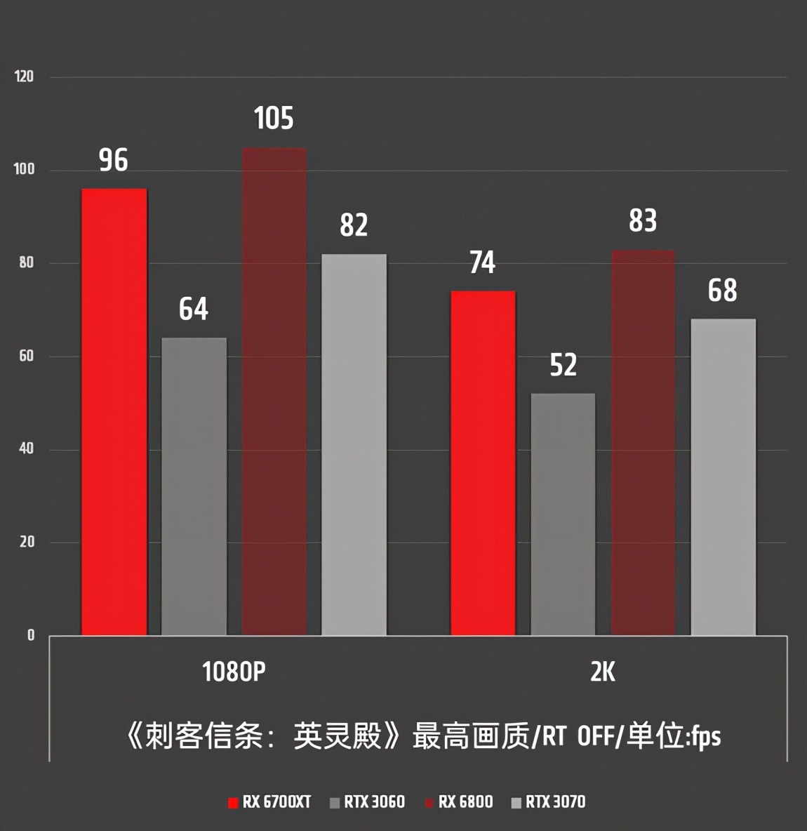 amdradeonrx6700xt性能如何,amdrx6700xt4k游戏