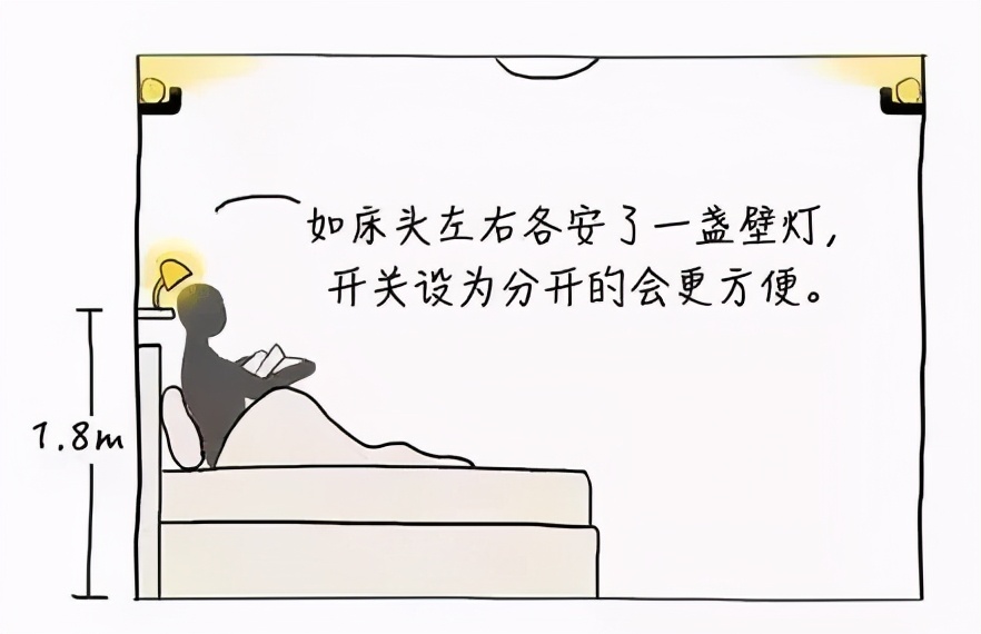 家居照明用什么光,家居照明有什么