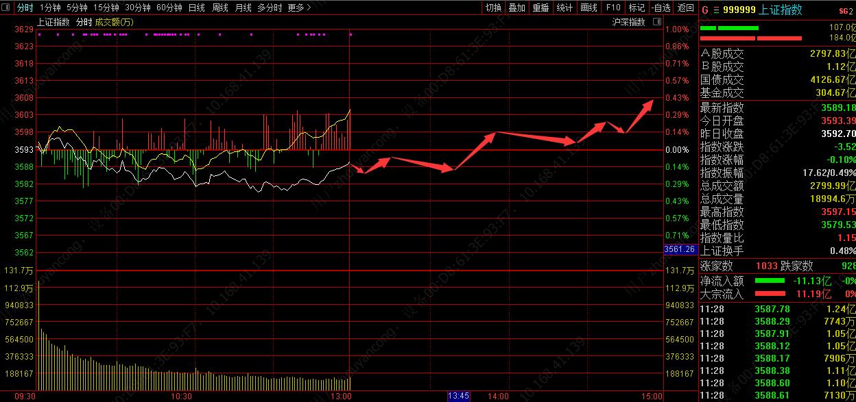 大盘蓝筹股最新分析,大盘蓝筹股投资价值