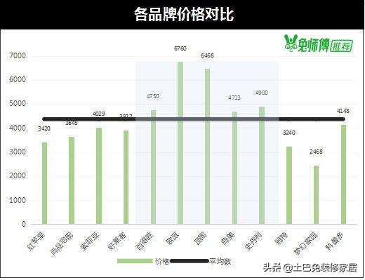 欧派索菲亚尚品哪家便宜点,欧派索菲亚尚品用哪些厂家的板材