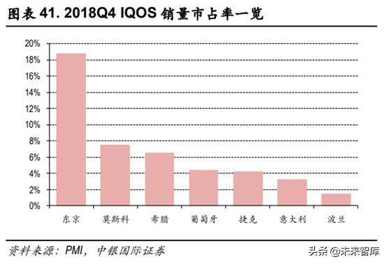 未来我国草业发展前景如何,新型烟草趋势分析
