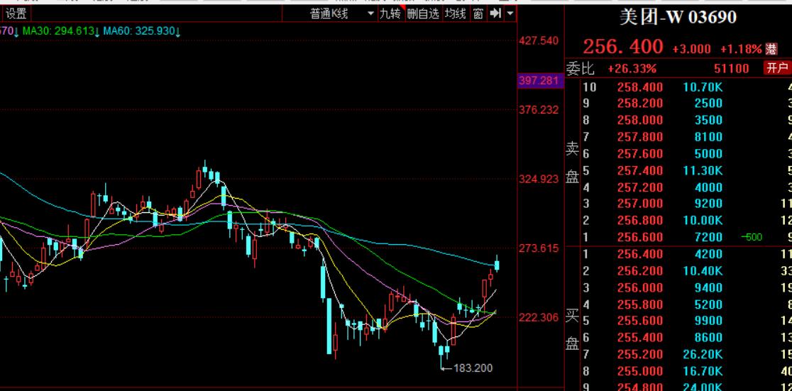 社区团购生意越来越差,社区团购为啥走下坡路