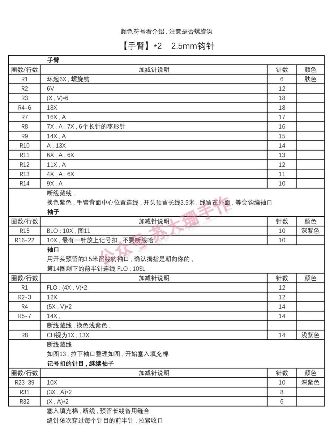 doll浜哄伓鍥捐В,doll浜哄伓瀹屾暣