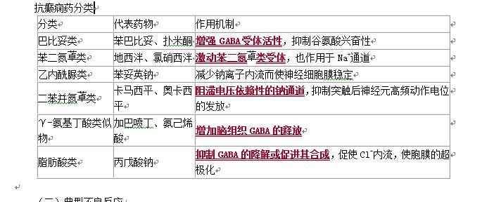 抗癫痫药物治疗病例分析,抗癫痫药中药