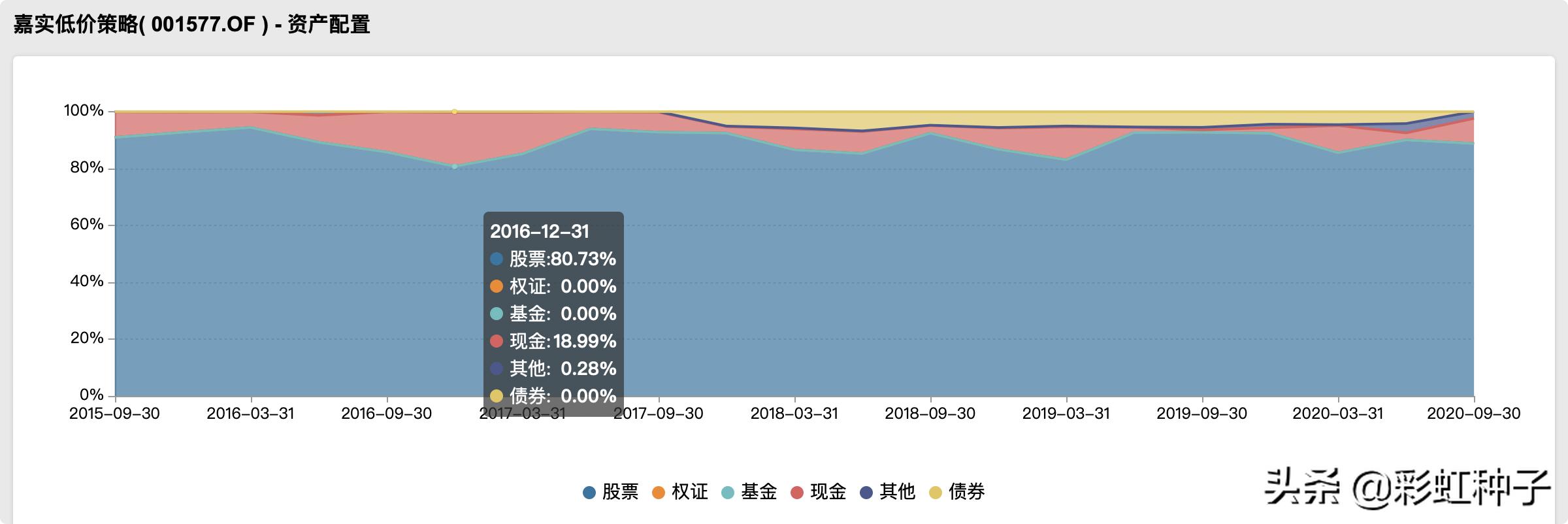 一句话点评NO.582｜中欧基金李帅-中欧产业前瞻，值不值得买？