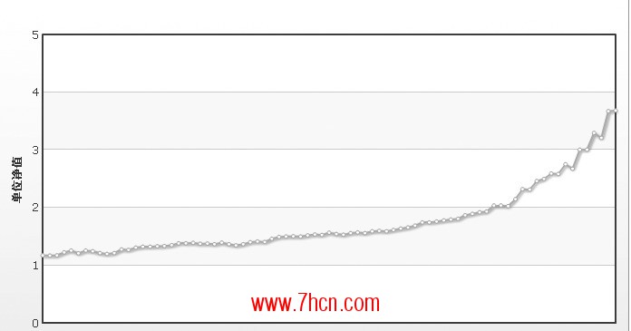 期货大佬的交易手法和技巧,期货汪斌交易策略