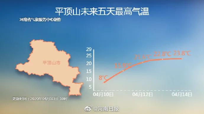 鹅毛大雪、冰粒、雨凇！听说下冰雹了？专家：是霰（xian）！焦作未来天气如何？