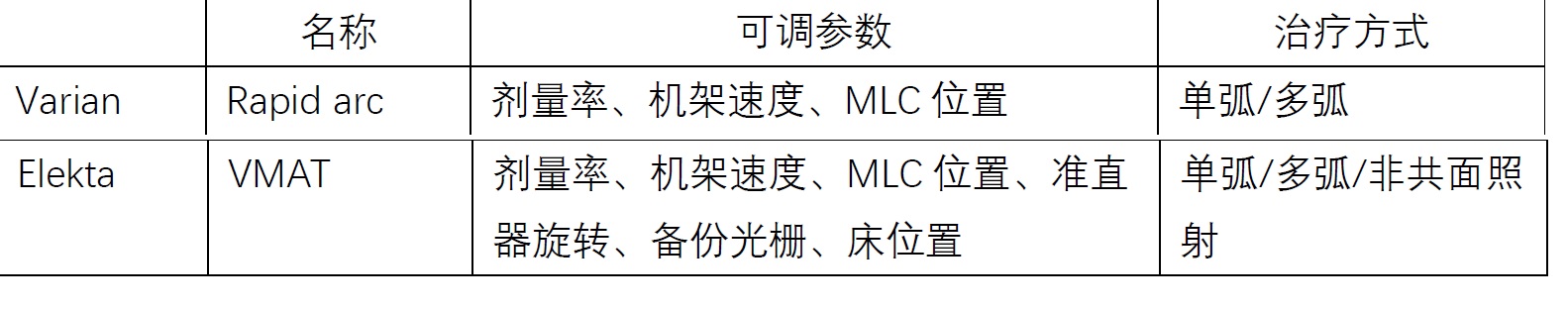 医用加速器研发岗位有前途吗,医用加速器有几种