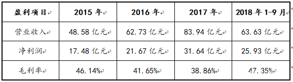 三安光电财务造假案例分析,三安光电财务造假已澄清