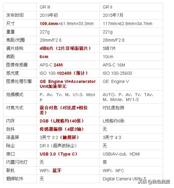 鐞嗗厜gr3娣卞害浣撻獙,鐞嗗厜gr3浣跨敤蹇冨緱