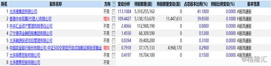 招商局为啥收购大连港,招商局集团无偿转让招商蛇口股权