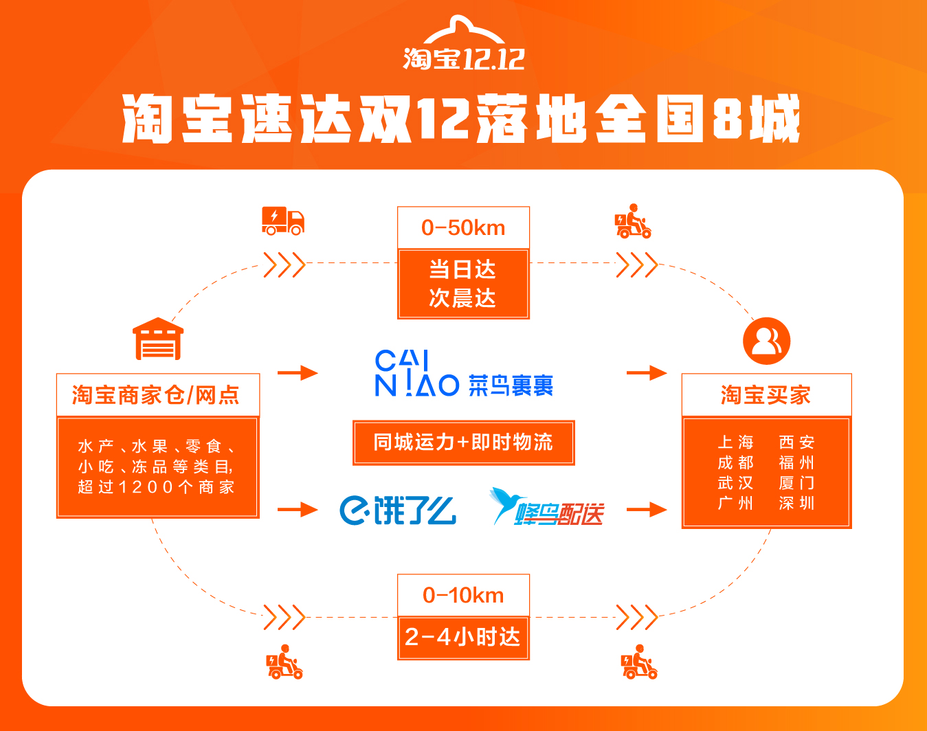 淘宝双12消费金额,淘宝双12最后冲刺