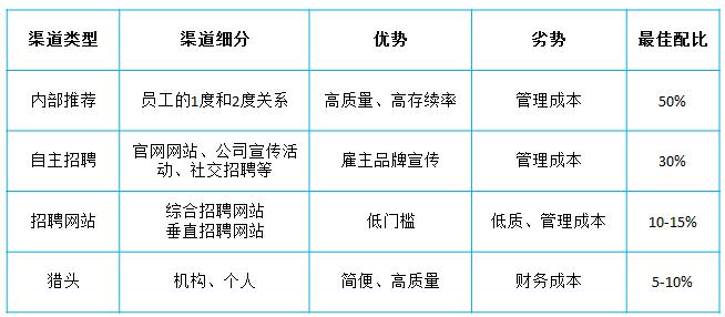 致创业团队,打造一支优秀创业团队的方法论