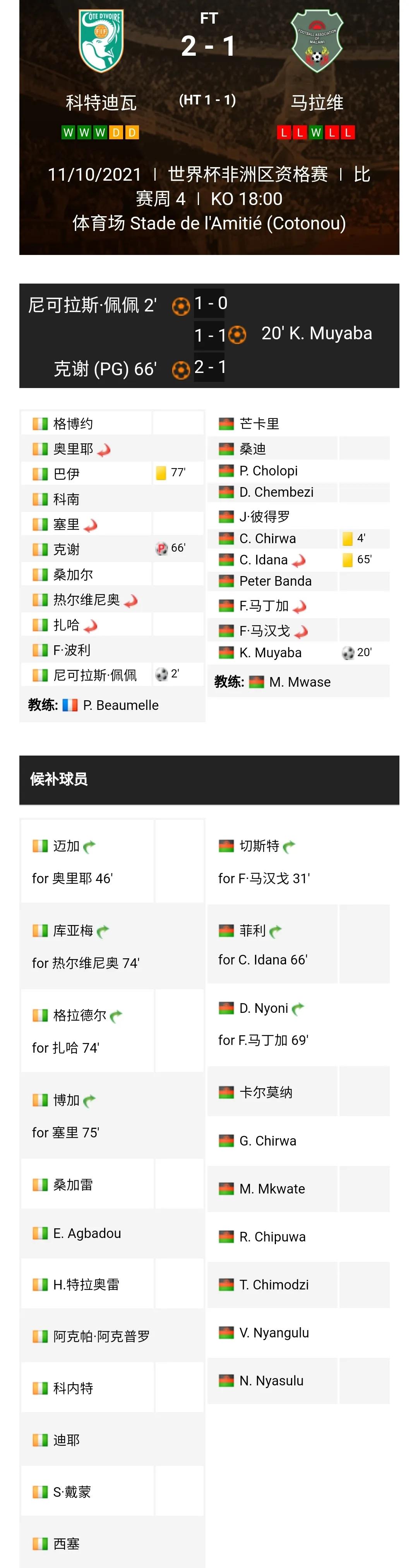 世界杯预选赛非洲区小组赛第四轮综述埃及、喀麦隆、科特迪瓦获胜