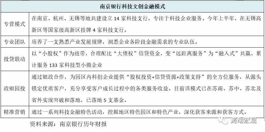 南京银行年报点评,南京银行股票深度分析最新