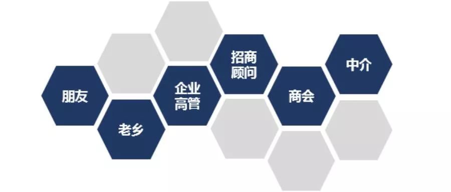 产业园区招商100个知识点,产业园区招商运营方案