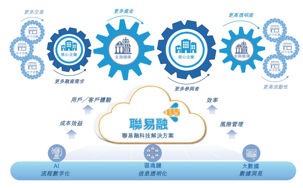 港股打新联易融,港股持续低迷打新情绪