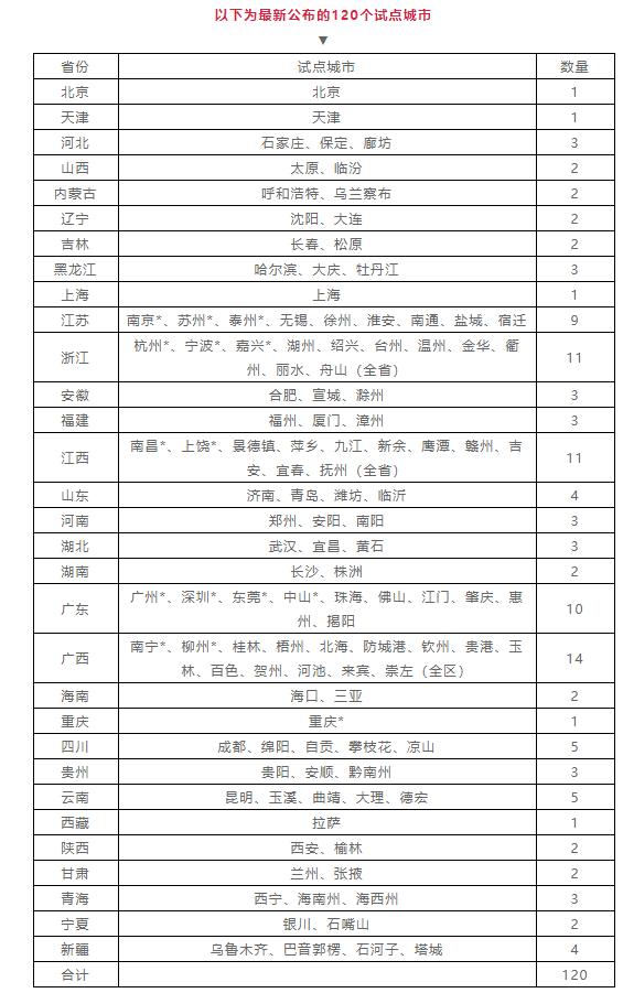 omg驾照考试,驾驶证全国异地通考
