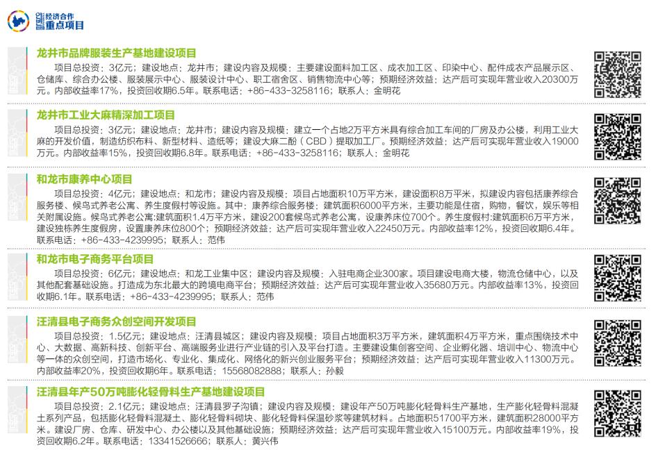 速来了解！企业落户延边可获这些政策福利