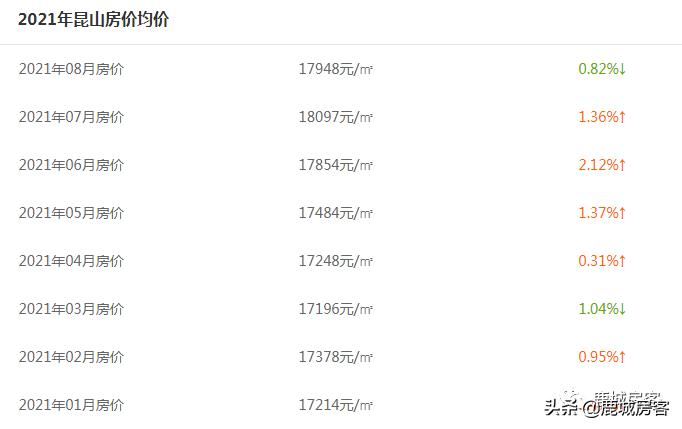 55万在昆山买房合适吗,50万首付苏州能买什么房子