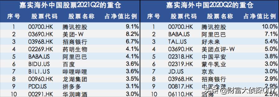 基金接盘高位股事件,基金南下抄底港股