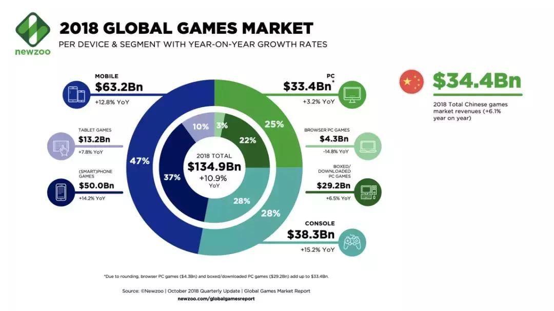 谷歌进军游戏产业！任天堂、索尼股价重挫，NVIDIA显卡业务遭乱流
