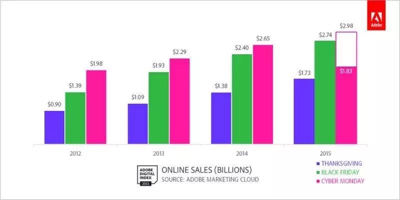 美国留学生黑五购物,中国留学生黑得最惨的英国大学