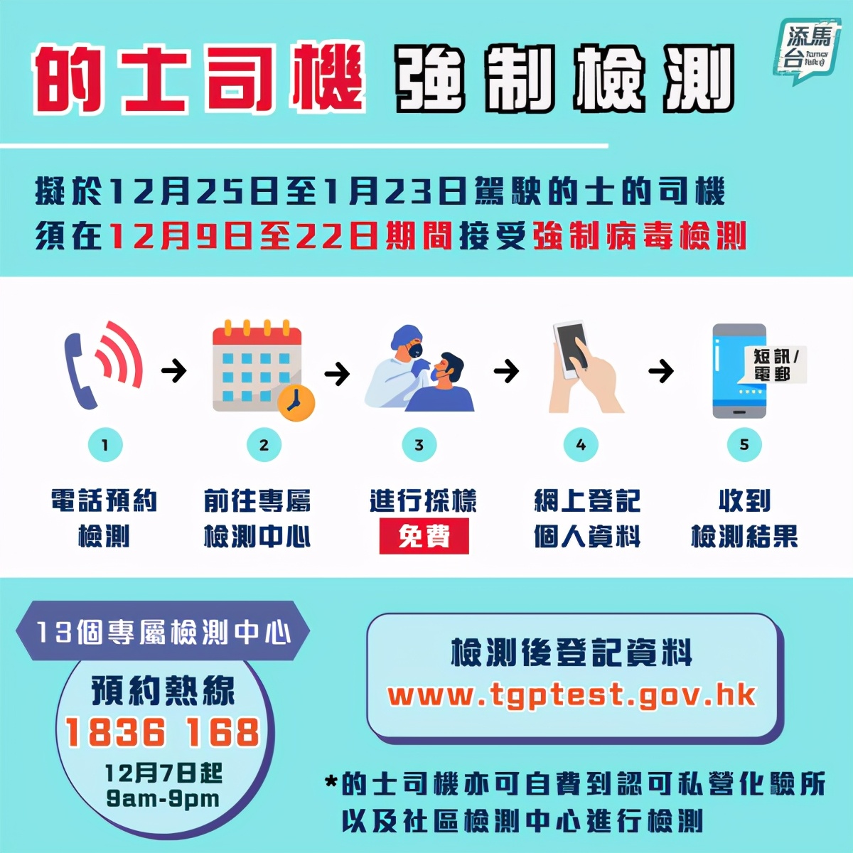10天5度破百！除了的士司机，这5个群组也要强制检测