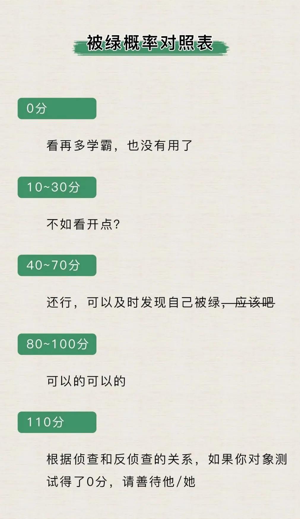 被绿几率,被绿概率百分百