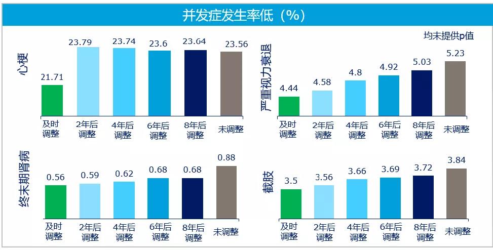 基础胰岛素治疗方案,母义明讲胰岛素抵抗的视频
