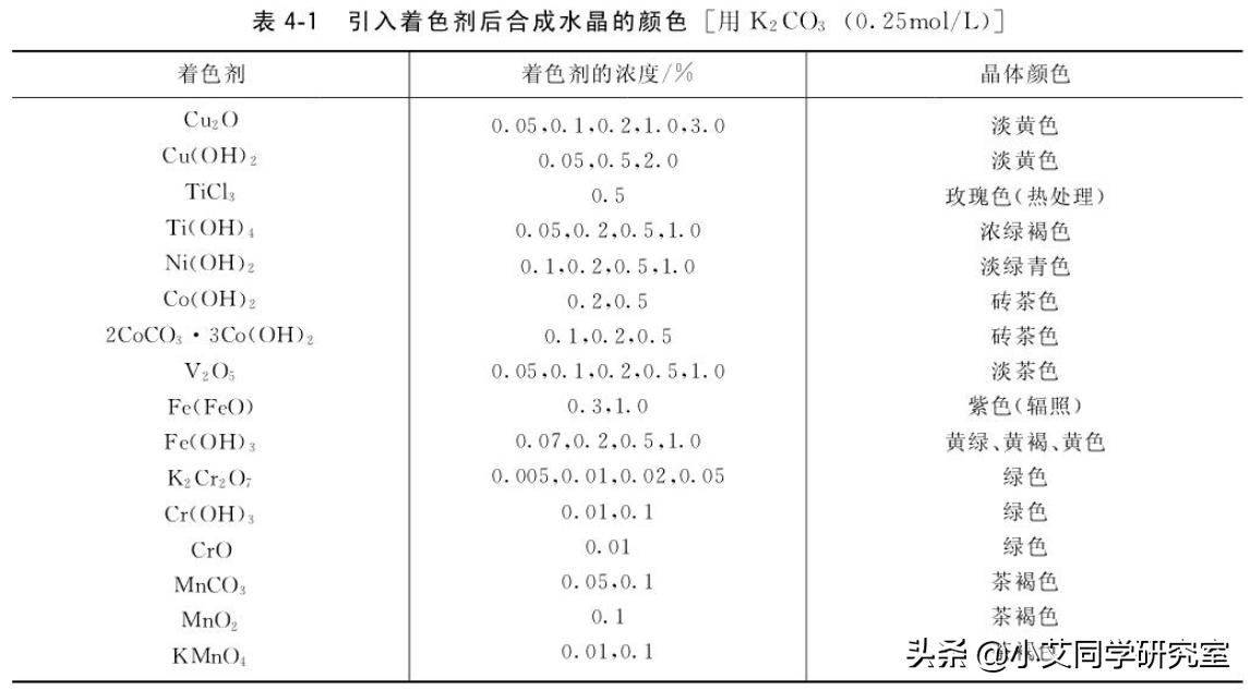 揭秘珠宝鉴定师的秘密,珠宝鉴定小常识
