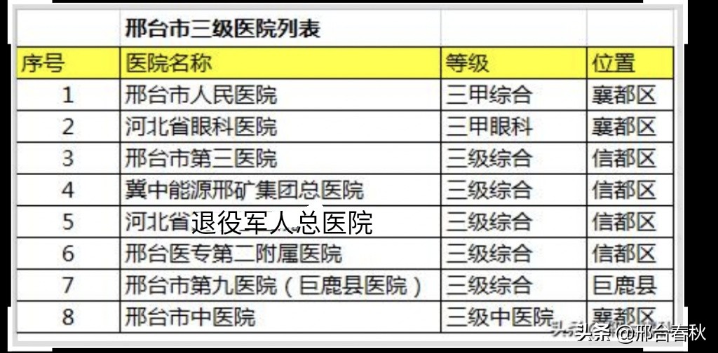 邢台三甲医院,邢台市第三医院是三甲医院吗