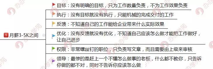 哪个行业的新媒体运营待遇好,新媒体运营的工资构成是怎样的