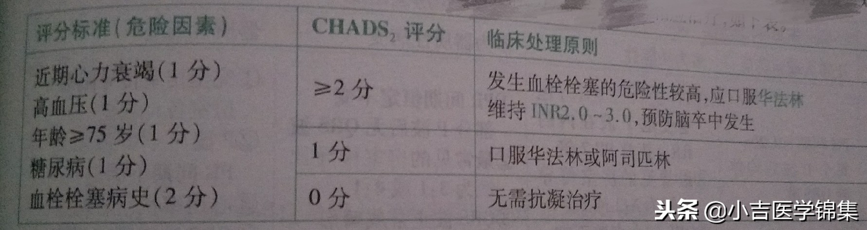心房颤动吃什么药效果最好,阵发性心房颤动症状
