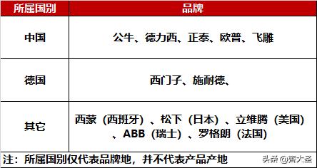 插座开关怎么选安数,开关插座尺寸讲解