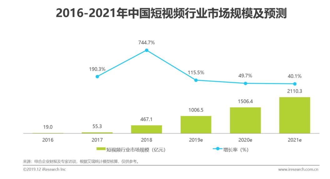 逐鹿流量，攻占场景，2020开年的短视频大战打得如何？