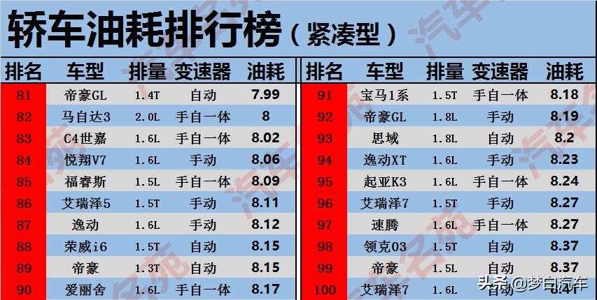 轩逸朗逸宝来卡罗拉谁最性价比高,大众宝来日产轩逸质量油耗对比
