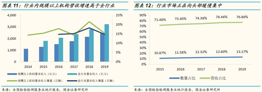 「国金研究」谱尼测试深度：多年淬炼锻内功，区域扩张展新图