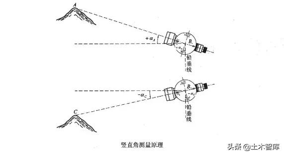 水准仪经纬仪全站仪哪一个难,水准仪经纬仪全站仪图片