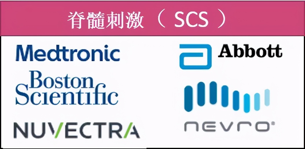 神经调控技术发展前景,神经调控前沿疗法