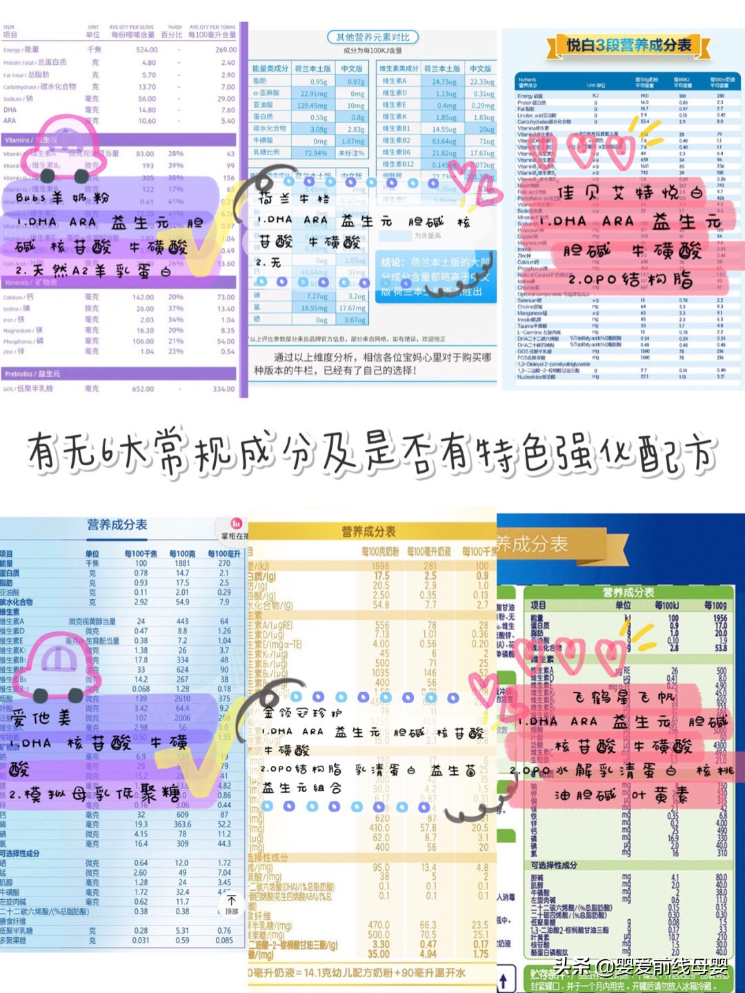 爱他美卓萃，金领冠珍护，飞鹤星飞帆，牛栏，Bubs热门奶粉测评