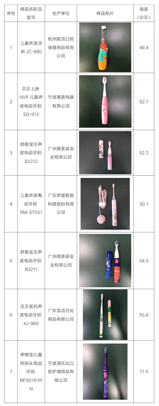 7岁儿童电动牙刷排名前十名,7岁电动牙刷测试排行
