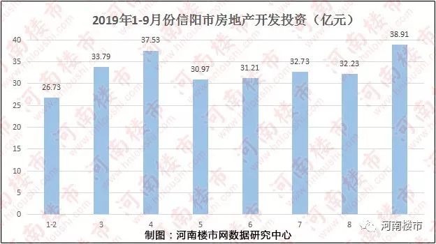 河南万达广场,河南省万达广场
