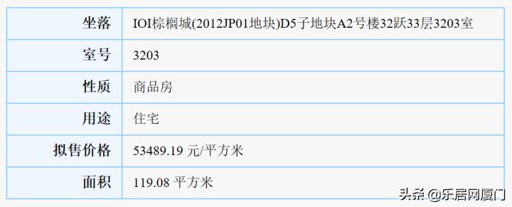 拿证速递|35939-53489元/㎡IOI棕榈城96套住宅获批
