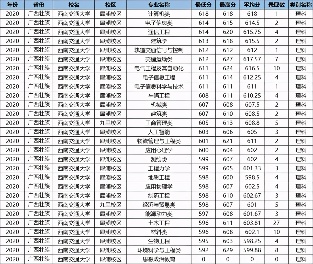 这所鼻祖级211大学，数度更名为“国字号”，优势专业全国第一