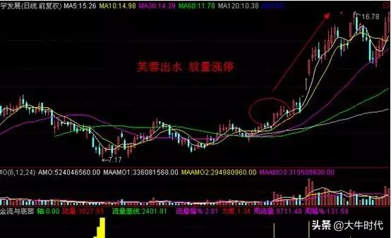 怎么短线炒股赚钱,炒股短线操作技巧1-3天赚钱