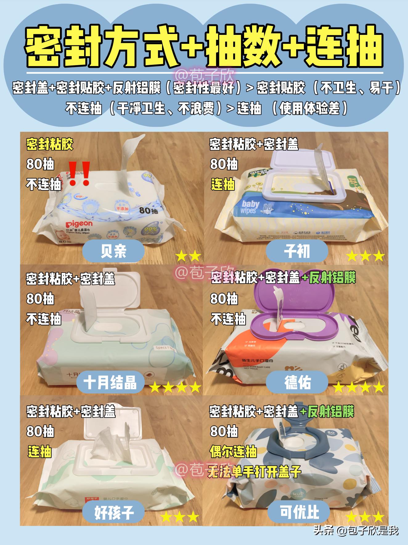 子初湿巾厚度测评,bbc紫盖便携湿巾厚度