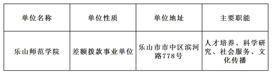 乐山师范学院最新招工,乐山师范学院招聘电话